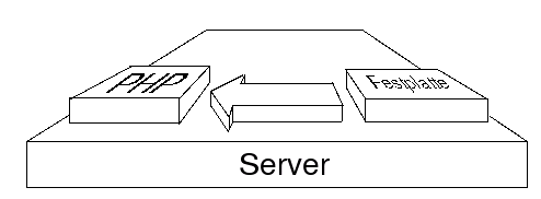 Server schickt Datei zum PHP Interpreter