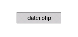 Start der Datei