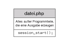 Aufruf von session_start()