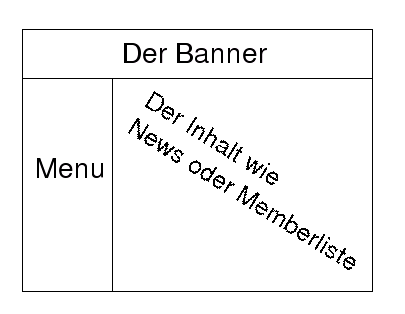 Das Layout mit Div-elementen